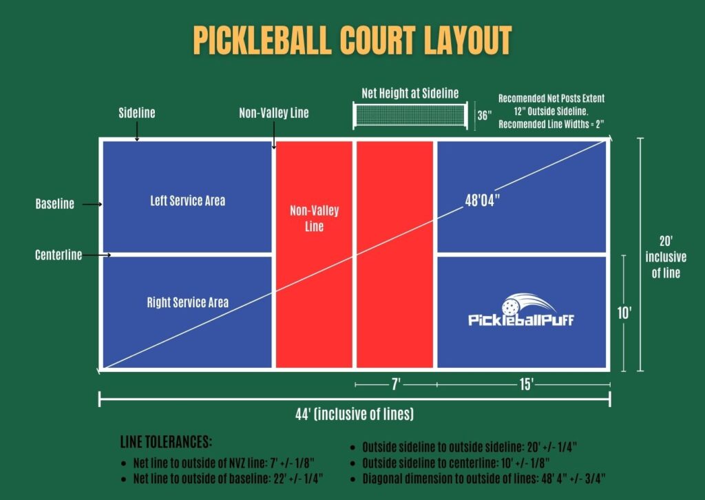 pickleball-court-full-layout-detail-mesurement-and-area-names